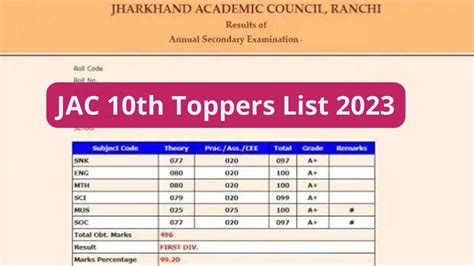 jharkhand board result 2023 topper